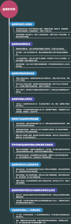 滥用职权罪