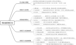 劳动合同的订立