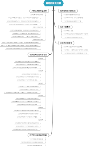 离婚的子女抚养