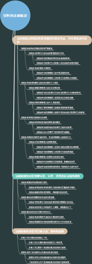量刑的法庭裁定
