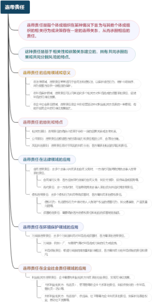连带责任