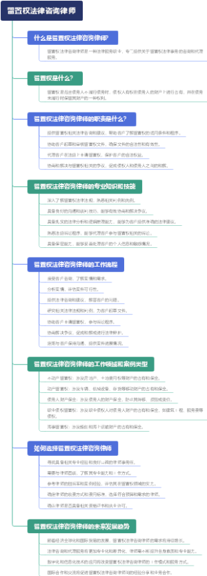 留置权法律咨询律师
