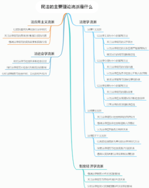 民法的主要理论流派是什么