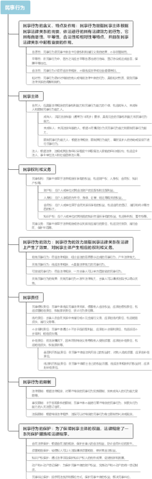 民事行为