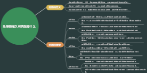 免除的定义和类型是什么