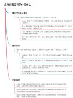 免除的范围和条件是什么