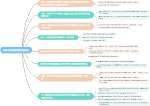 判决与量刑和刑罚的关系