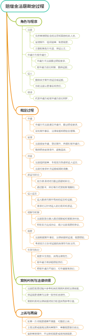赔偿金法庭裁定过程