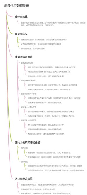 能源供应管理制度