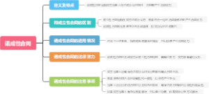 诺成性合同
