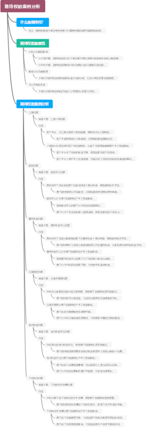 期待权的案例分析