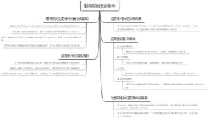 期待权的法定条件