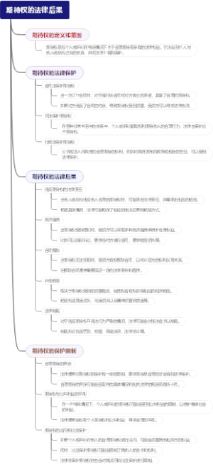 期待权的法律后果