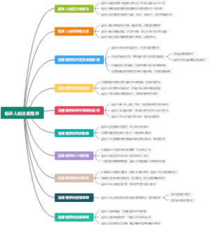 起诉人的法庭程序