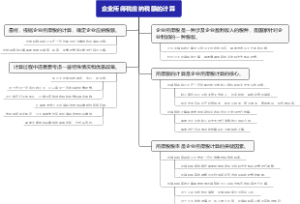 企业所得税应纳税额的计算