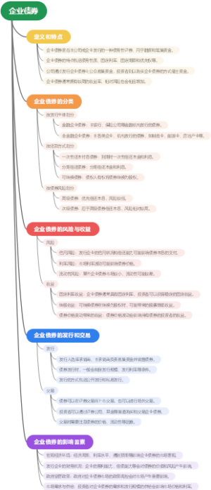 企业债券