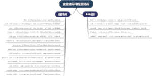 企业住所和经营场所