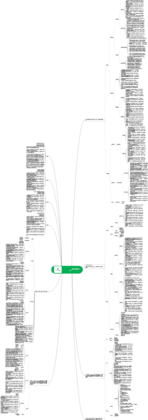 外贸开发客户全流程SOP