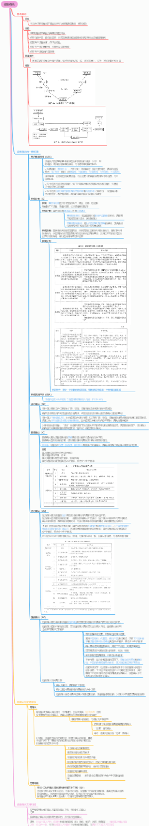 设备确认概览