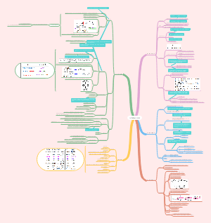 化学键和分子结构
