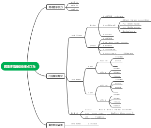 四季度品牌建设重点工作