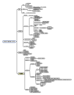 原发性支气管肺癌病人的护理