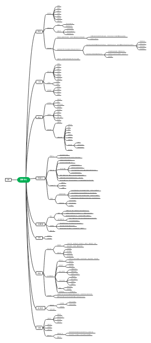 21高职电商4班—十个王组—张雪盈