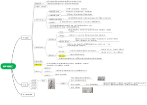 原生动物门思维导图