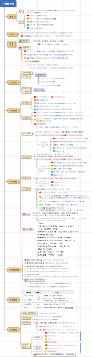 2023年税务师考试之【环境保护税】知识全梳理