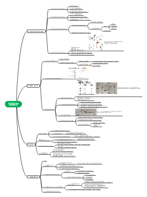 蛋白质消化吸收和氨基酸代谢