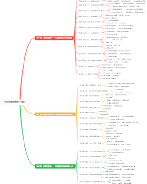 《生活中的情绪心理学》