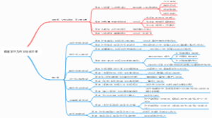 唤醒学习力的父母话术课思维导图