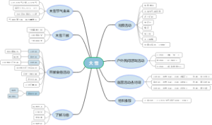 大雪思维导图