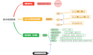 解决问题思路