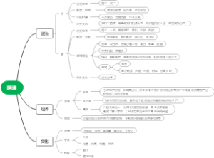 明清中国版图的奠定与面临的挑战