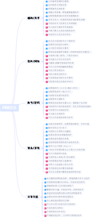 网络安全