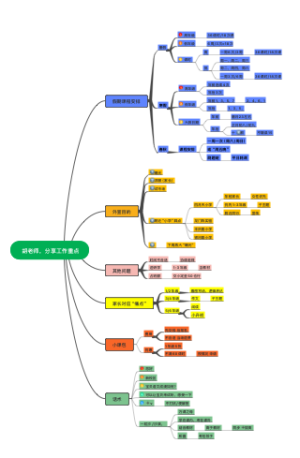 工作要点（胡老师）