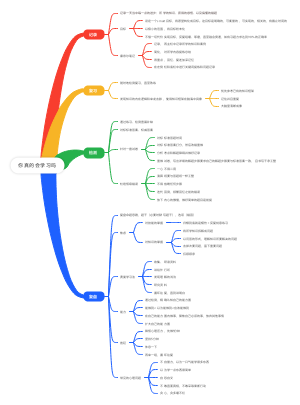 学霸学习秘籍