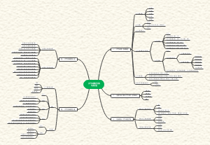 大气环境污染与防治