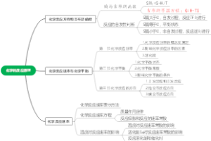 选择题必修一  化学反应原理