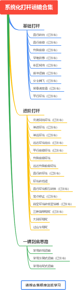 系统化打杆运镜合集