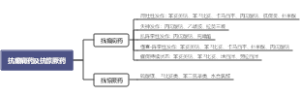 抗癫痫及抗惊厥药