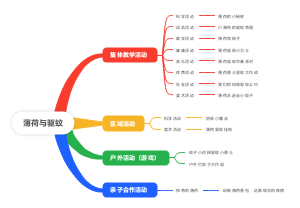 薄荷与驱蚊