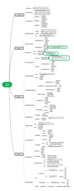 第三章 管理系统