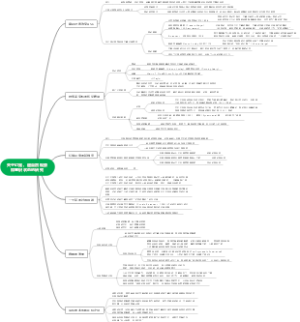 关于幻觉、超自然现象和意识状态的研究