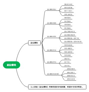 副业赚钱