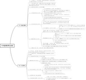 《建筑抗展加固技术规程》09版10木结构和土石房屋