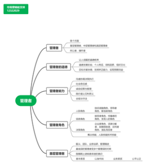 管理者思维导图