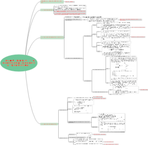 一级计量师：第3章第1节：1。系统误差的发现和减小系统误差的方法