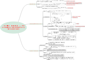 一级计量师：第3章第1节：2。用实验标准偏差估计随机误差影响的方法